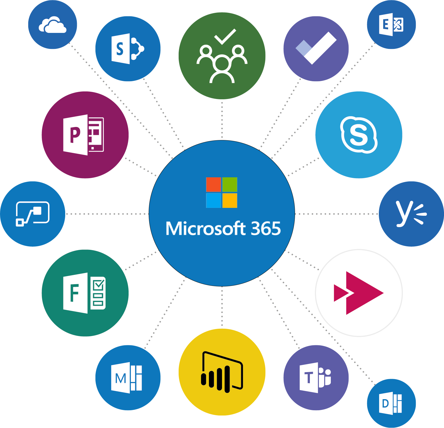 Microsoft 365 Karşılaştırma